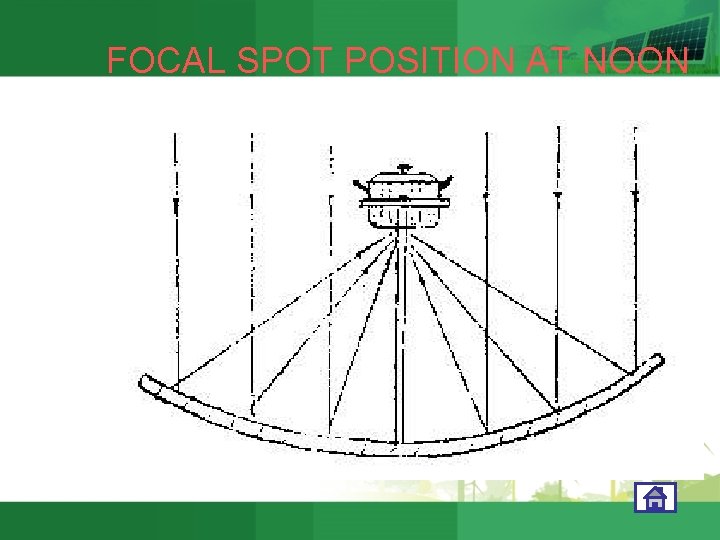 FOCAL SPOT POSITION AT NOON 