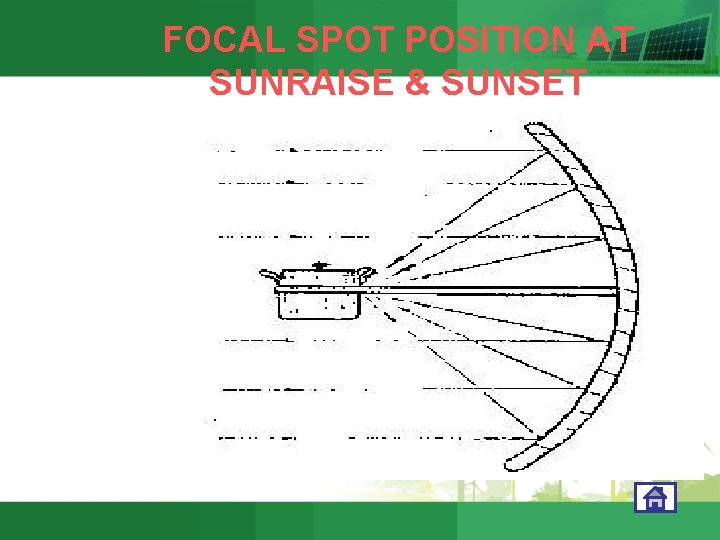 FOCAL SPOT POSITION AT SUNRAISE & SUNSET 