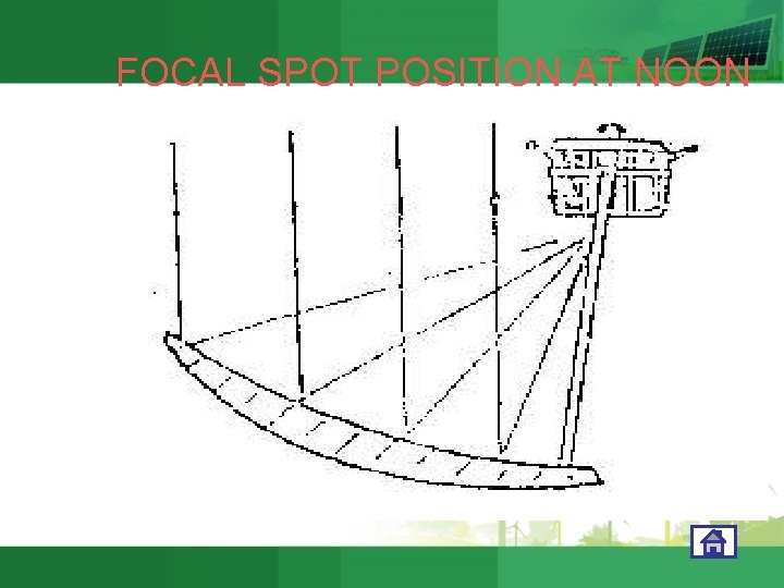 FOCAL SPOT POSITION AT NOON 