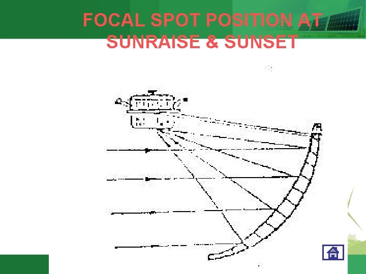 FOCAL SPOT POSITION AT SUNRAISE & SUNSET 