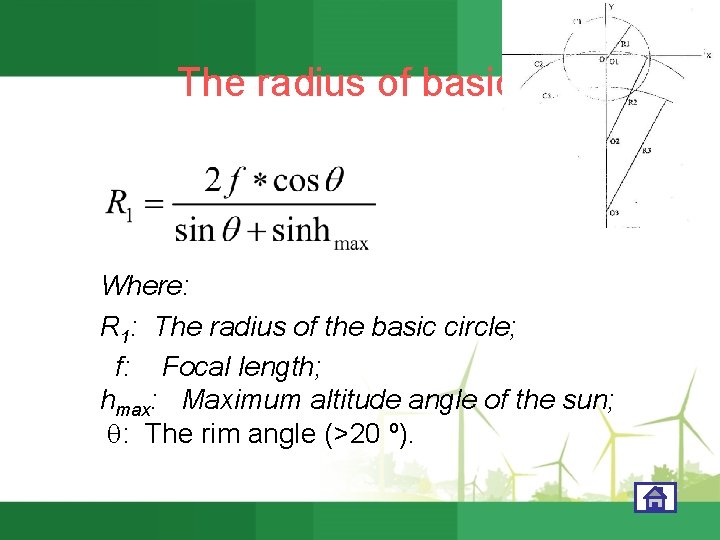 The radius of basic circle Where: R 1: The radius of the basic circle;