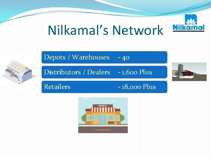 Nilkamal’s Network Depots / Warehouses - 40 Distributors / Dealers - 1, 600 Plus