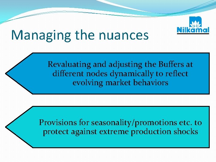 Managing the nuances Revaluating and adjusting the Buffers at different nodes dynamically to reflect