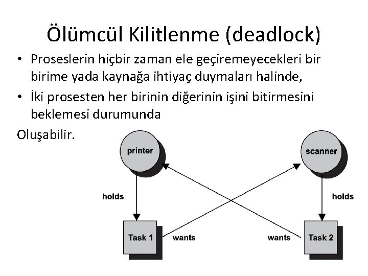 Ölümcül Kilitlenme (deadlock) • Proseslerin hiçbir zaman ele geçiremeyecekleri birime yada kaynağa ihtiyaç duymaları