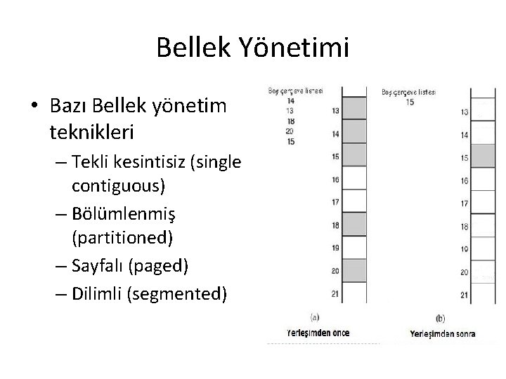 Bellek Yönetimi • Bazı Bellek yönetim teknikleri – Tekli kesintisiz (single contiguous) – Bölümlenmiş