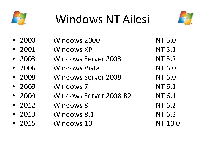 Windows NT Ailesi • • • 2000 2001 2003 2006 2008 2009 2012 2013