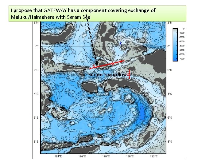 I propose that GATEWAY has a component covering exchange of Maluku/Halmahera with Seram Sea