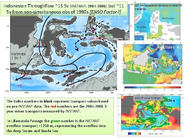 Indonesian Throughflow ~15 Sv [INSTANT: 2004 -2006] but ~11 Sv from non-simultaneous obs of