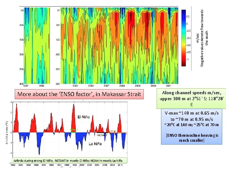 m/sec Negative values denote flow towards the south More about the ‘ENSO factor’, in