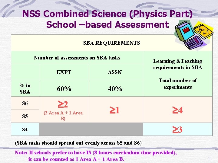 NSS Combined Science (Physics Part) School –based Assessment SBA REQUIREMENTS Number of assessments on