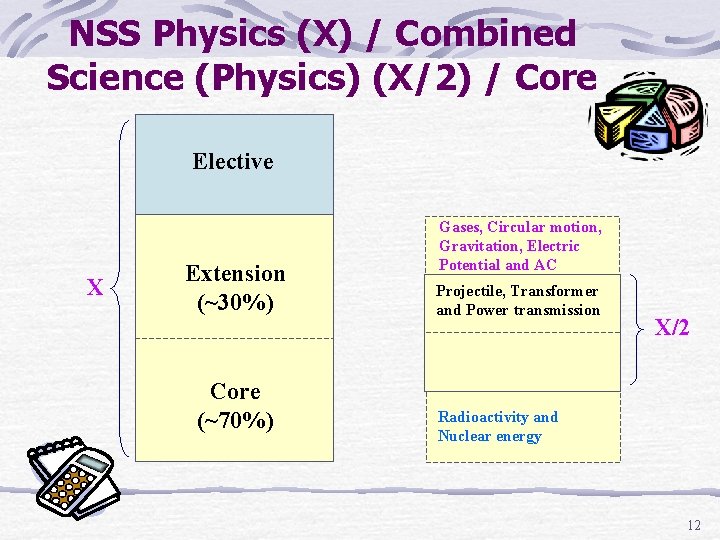 NSS Physics (X) / Combined Science (Physics) (X/2) / Core Elective X Extension (~30%)