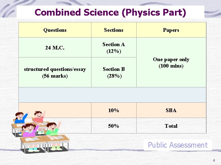 Combined Science (Physics Part) Questions Sections 24 M. C. Section A (12%) structured questions/essay