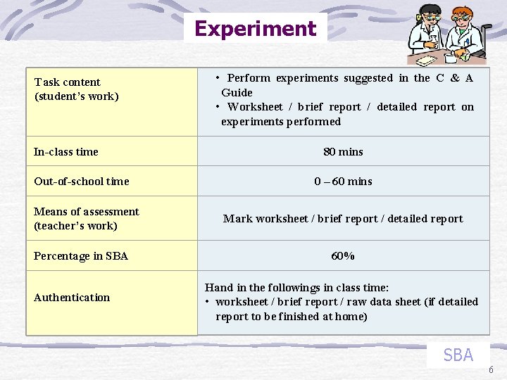 Experiment Task content (student’s work) In-class time Out-of-school time Means of assessment (teacher’s work)
