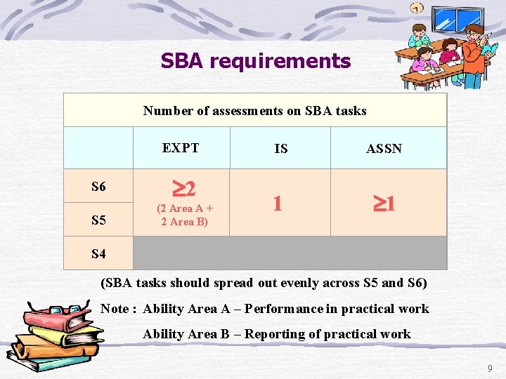 SBA requirements Number of assessments on SBA tasks EXPT S 6 2 S 5
