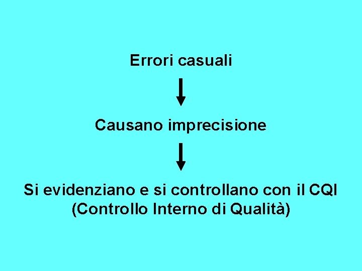 Errori casuali Causano imprecisione Si evidenziano e si controllano con il CQI (Controllo Interno