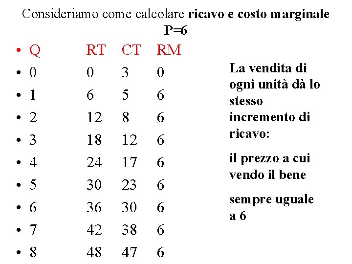 Consideriamo come calcolare ricavo e costo marginale P=6 • • • Q 0 1