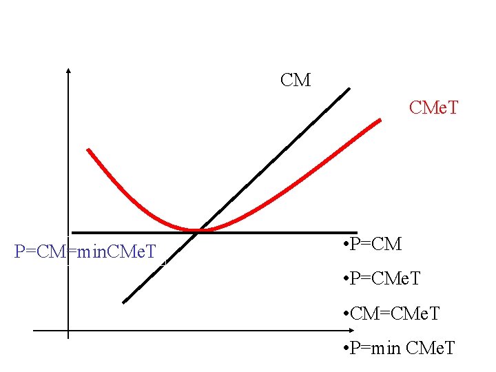 CM CMe. T P=CM=min. CMe. T • P=CMe. T • CM=CMe. T • P=min