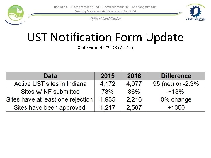 UST Notification Form Update State Form 45223 (R 5 / 1 -14) 