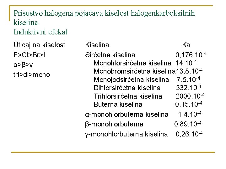 Prisustvo halogena pojačava kiselost halogenkarboksilnih kiselina Induktivni efekat Uticaj na kiselost F>Cl>Br>I α>β>γ tri>di>mono