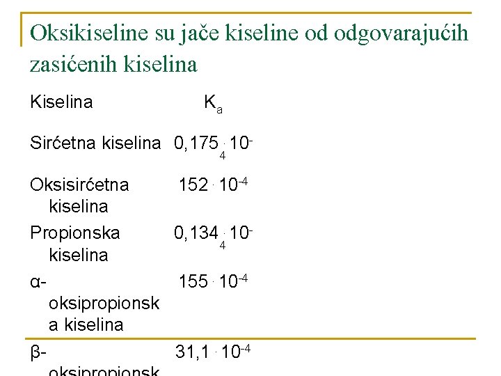Oksikiseline su jače kiseline od odgovarajućih zasićenih kiselina Ka Sirćetna kiselina 0, 175. 104