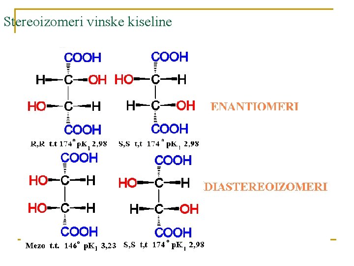 Stereoizomeri vinske kiseline 