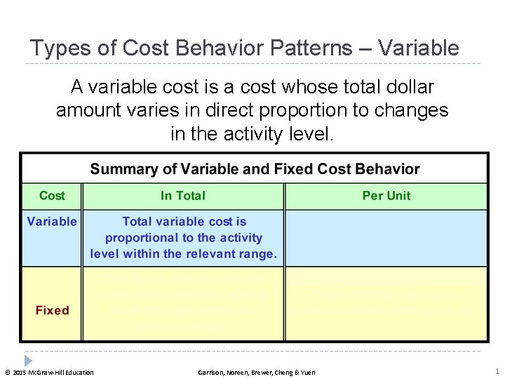 Types of Cost Behavior Patterns – Variable A variable cost is a cost whose