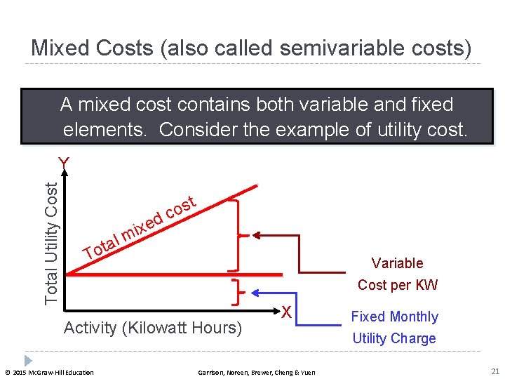 Mixed Costs (also called semivariable costs) A mixed cost contains both variable and fixed