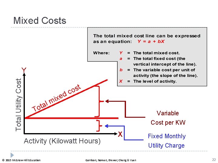 Mixed Costs Total Utility Cost Y l a t o ed x i m