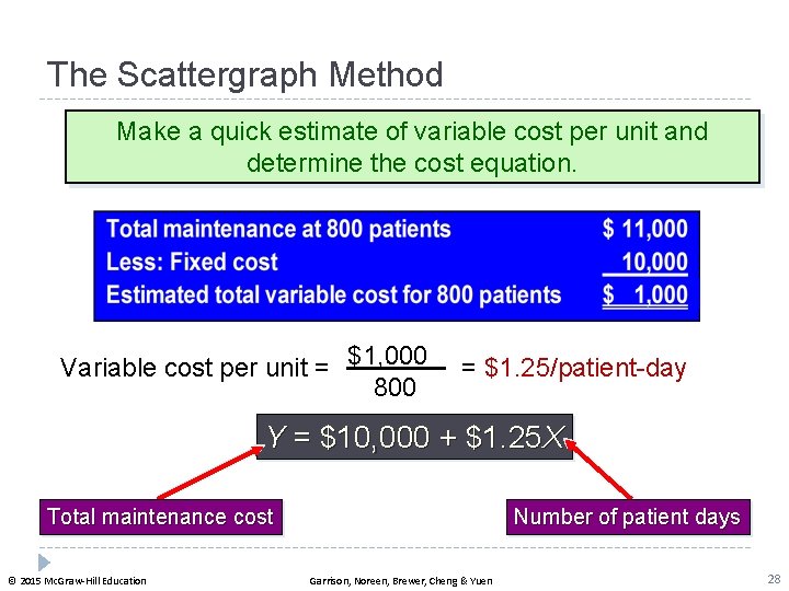 The Scattergraph Method Make a quick estimate of variable cost per unit and determine