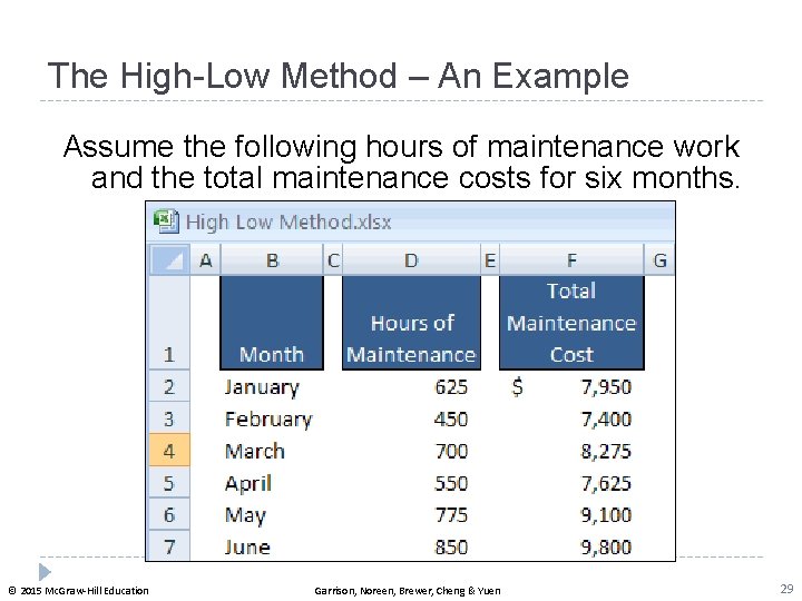 The High-Low Method – An Example Assume the following hours of maintenance work and