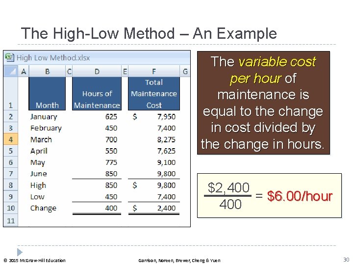 The High-Low Method – An Example The variable cost per hour of maintenance is