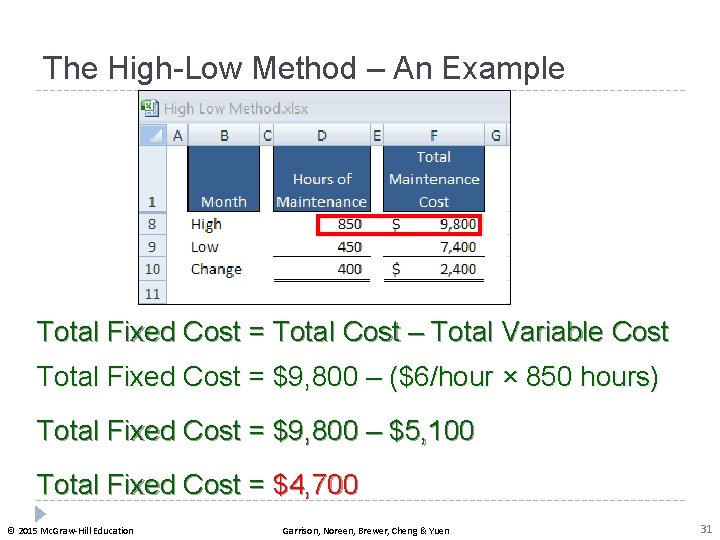 The High-Low Method – An Example Total Fixed Cost = Total Cost – Total