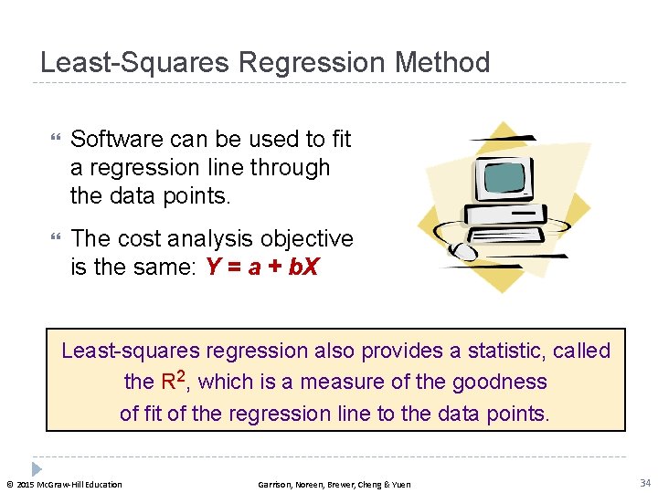 Least-Squares Regression Method Software can be used to fit a regression line through the