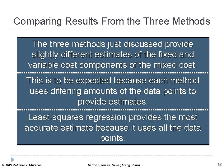 Comparing Results From the Three Methods The three methods just discussed provide slightly different