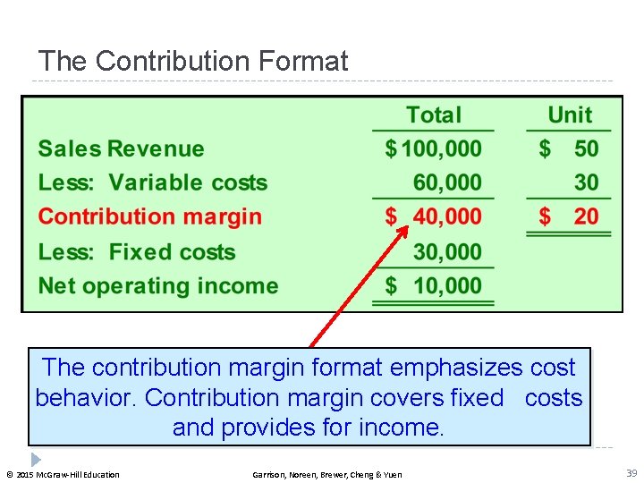 The Contribution Format The contribution margin format emphasizes cost behavior. Contribution margin covers fixed