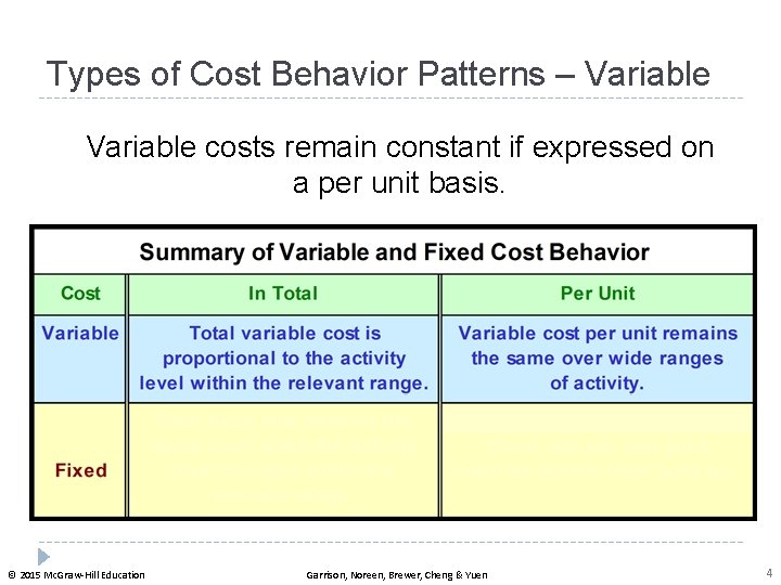 Types of Cost Behavior Patterns – Variable costs remain constant if expressed on a