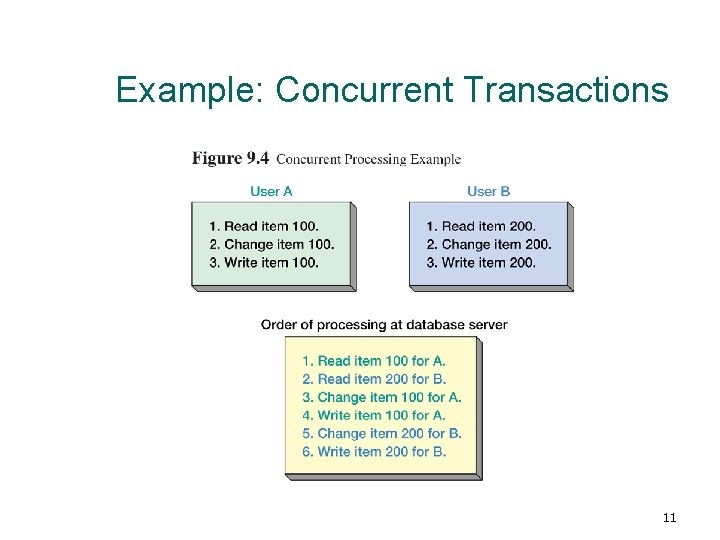 Example: Concurrent Transactions 11 