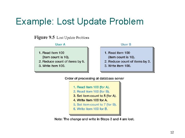 Example: Lost Update Problem 12 