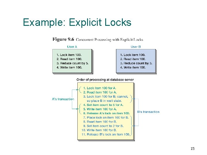 Example: Explicit Locks 15 