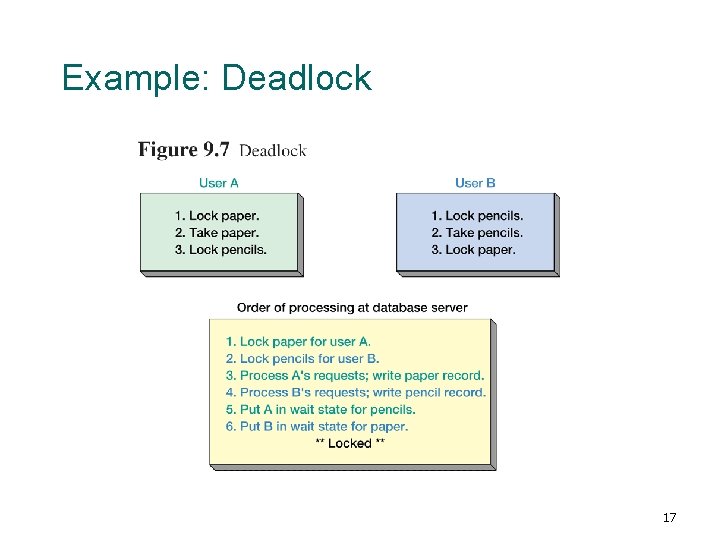 Example: Deadlock 17 