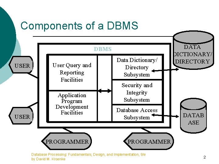 Components of a DBMS USER User Query and Reporting Facilities Application Program Development Facilities