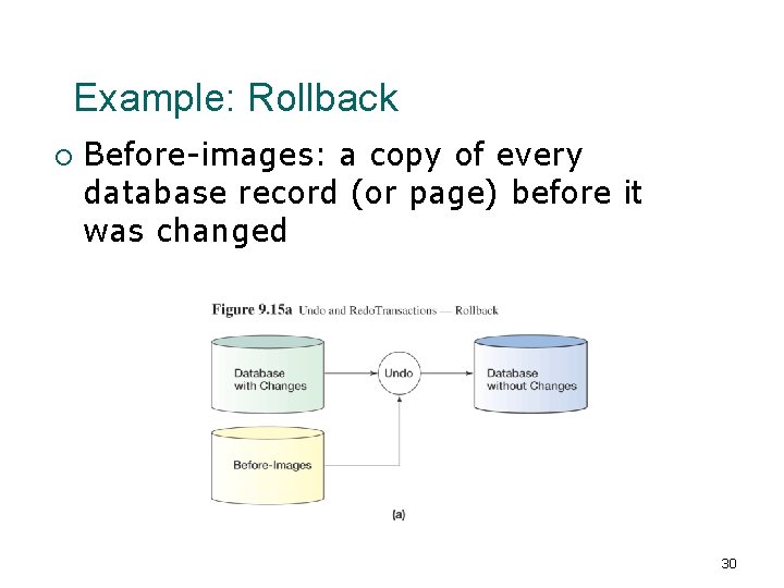 Example: Rollback ¡ Before-images: a copy of every database record (or page) before it