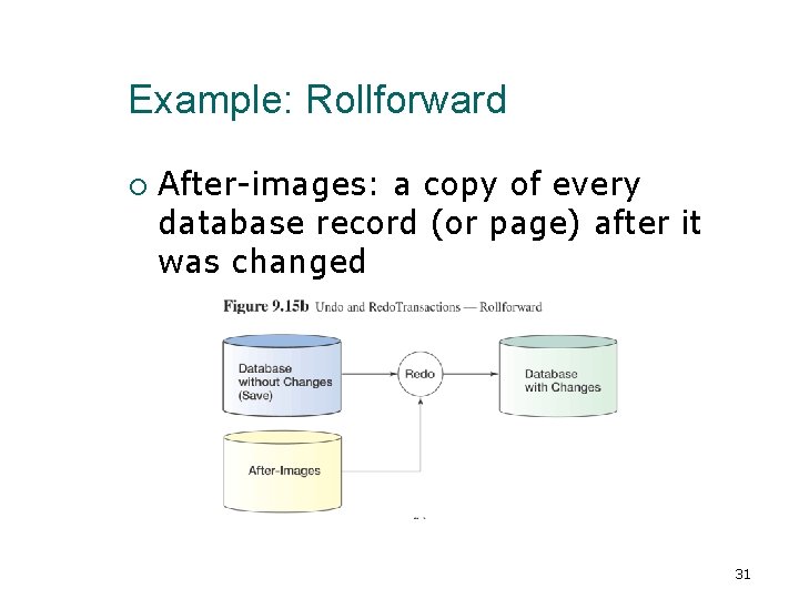 Example: Rollforward ¡ After-images: a copy of every database record (or page) after it