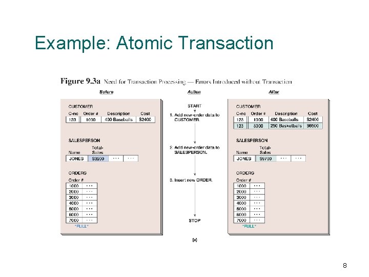 Example: Atomic Transaction 8 