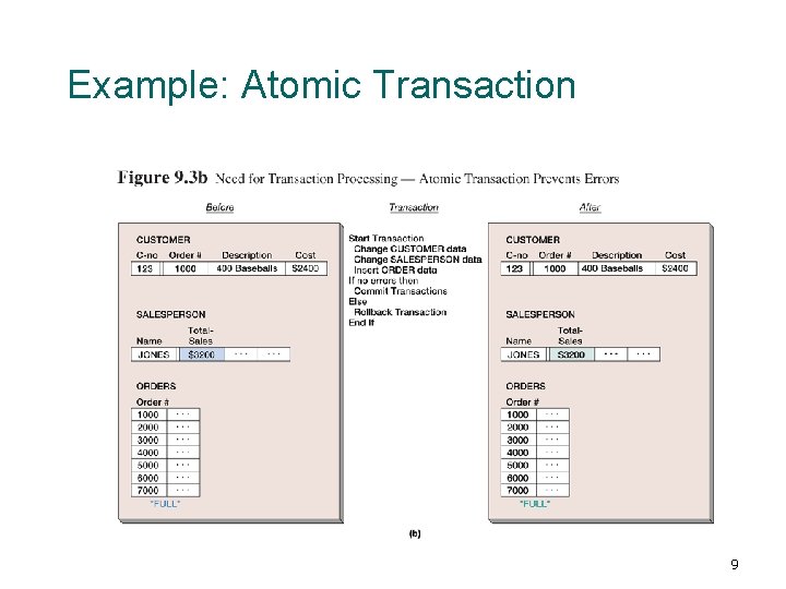 Example: Atomic Transaction 9 