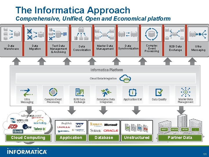 The Informatica Approach Comprehensive, Unified, Open and Economical platform Data Warehouse Data Migration Test