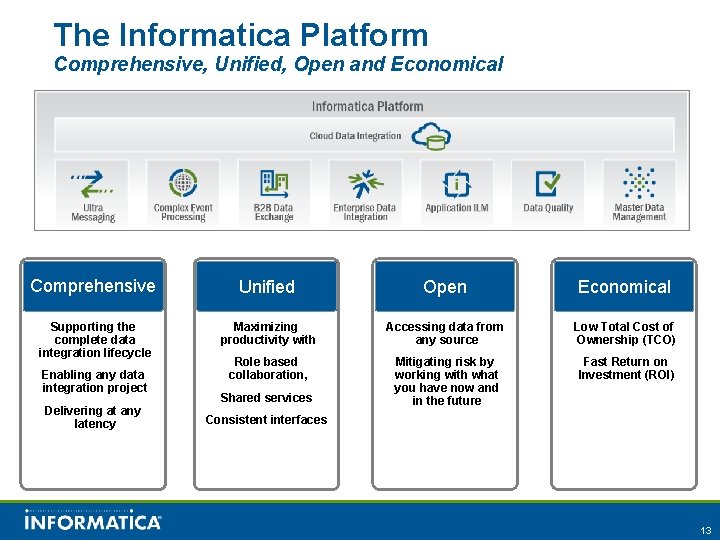 The Informatica Platform Comprehensive, Unified, Open and Economical Comprehensive Supporting the complete data integration