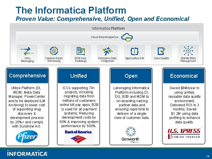 The Informatica Platform Proven Value: Comprehensive, Unified, Open and Economical Comprehensive Unified Open Economical