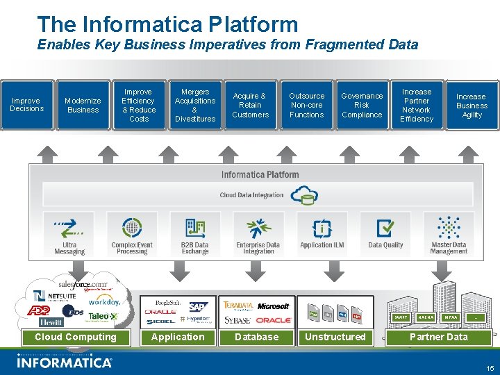 The Informatica Platform Enables Key Business Imperatives from Fragmented Data Improve Decisions Modernize Business The Informatica Platform Enables Key Business Imperatives from Fragmented Data Improve Decisions Modernize Business