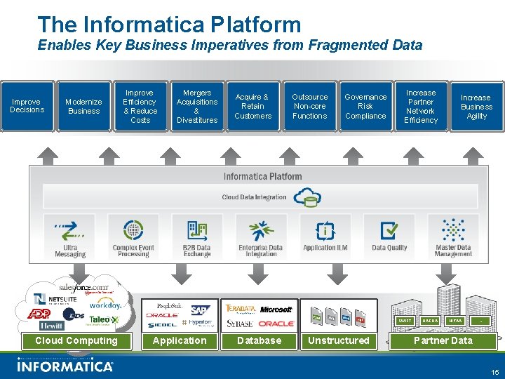 The Informatica Platform Enables Key Business Imperatives from Fragmented Data Improve Decisions Modernize Business